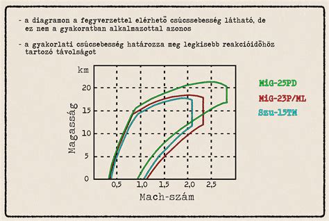 Megközelíthetőség és közműellátottság diagram