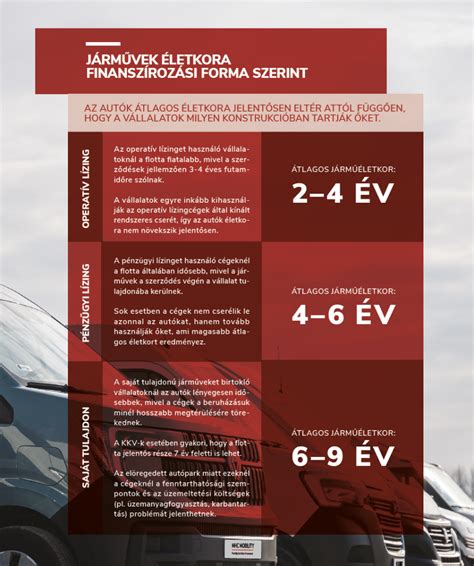 Infografika: flottakezelés és operatív lízing piac Magyarországon