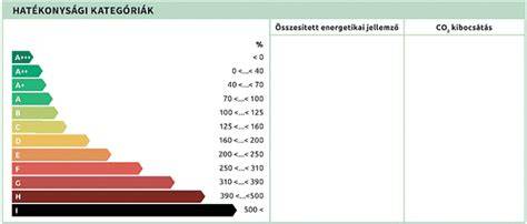 Energetikai riktárkép: hőátbocsátási tényezők és összesített energetikai jellemző