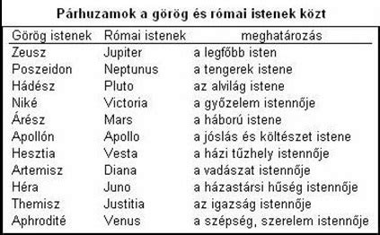 Görög istenek freskója a lakosztályban