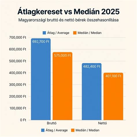 Infografika: Forgalmi érték meghatározása, nettó vs bruttó érték, az illeték alapja