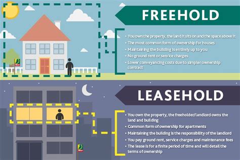Infografika: Angliai piacfelfogás - freehold vs. leasehold vs. shared ownership