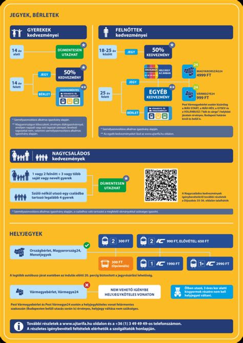 Infografika: Kisvállalkozói kedvezmény és kapcsolódó kedvezmények áttekintése