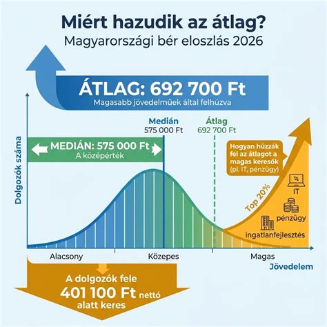 Infografika: 2026-os ablakcsere-fókuszponthok és követelmények