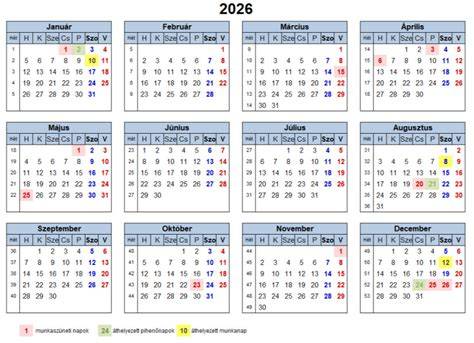 Táblázat: 2026-os keretrendszer fő számokkal