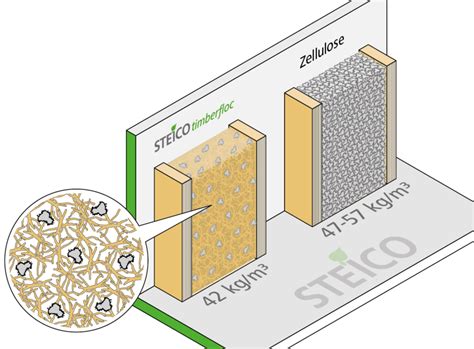 Steico BIO és PuzzleHome összehasonlító áttekintés