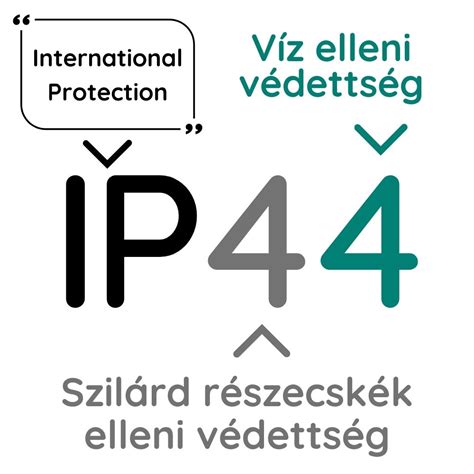 IP védettségi skála
