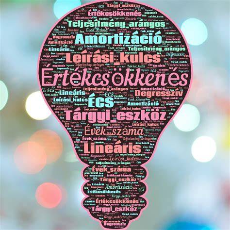 Infografika: Tárgyi eszközök értékcsökkenésének alapelvei