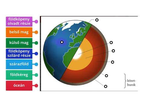 Közös költség és belső kert részletek diagram