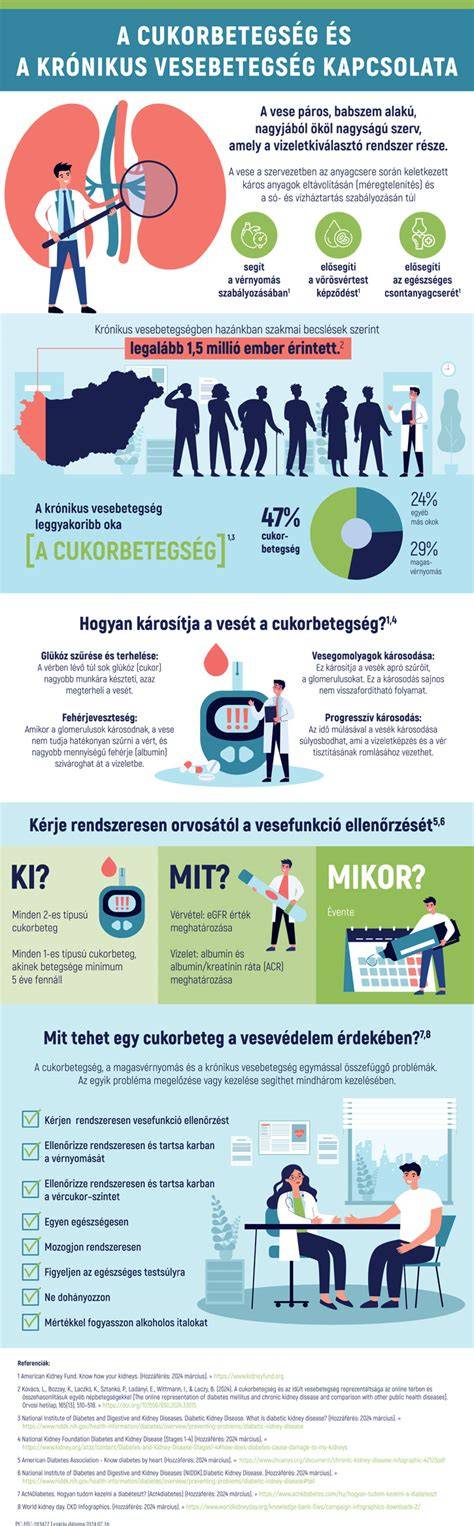 Infografika: Veresegyház lakóépületeinek méreteloszlása és lakás-típusai