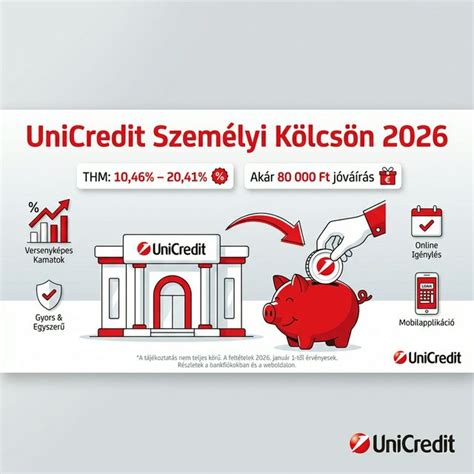 Infografika: UniCredit Lakáshitelek és feltételek áttekintése