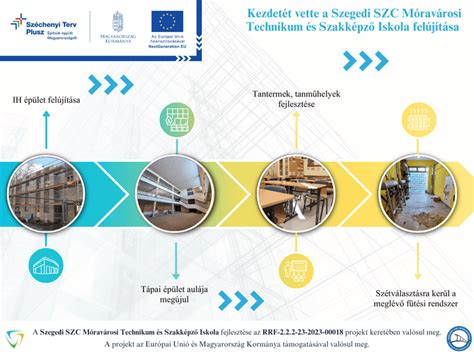 Infografika: Iskolaépület és sportlétesítmények helyzete