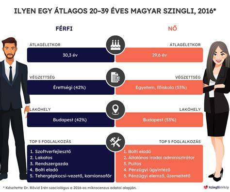 Infografika: panelalaprajz és tipikus elrendezési lehetőségek