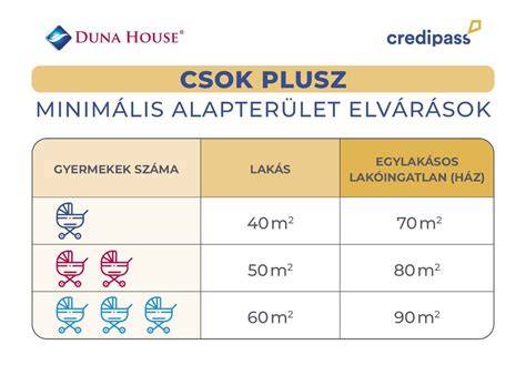 CSOK Plusz és Babaváró kapcsolati ábra