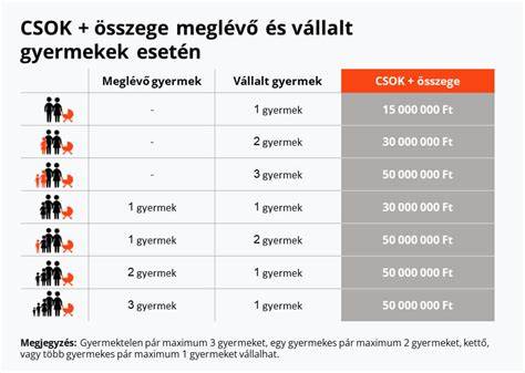 Képes összefoglaló a CSOK Plusz folyamatáról