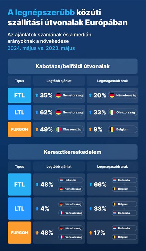 Infografika: Dunakeszi elhelyezkedése a főbb közlekedési útvonalak mentén