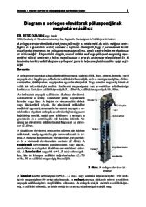 Diagram: engedélyezési szempontok beállóépítésnél