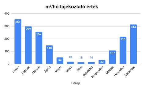 Táblázat: tipikus árkategóriák autóbeállókhoz