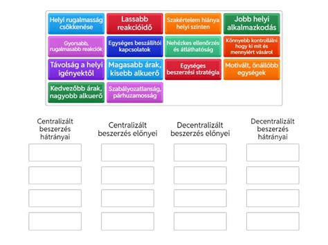 Görbe diagram: beálló típusok előnyei és hátrányai