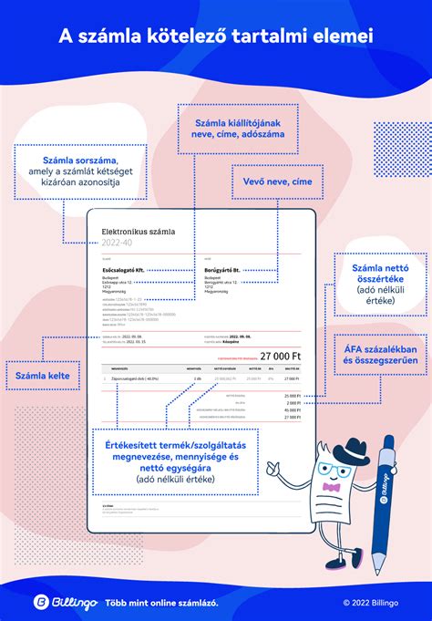Infografika: Kivitelezési szerződés kötelező tartalmi elemei