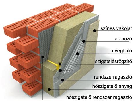 Hőszigetelés és páratechnika rönkházaknál