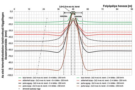 2.-3. ábra: Csővédelmi és gyorszáró kialakítás