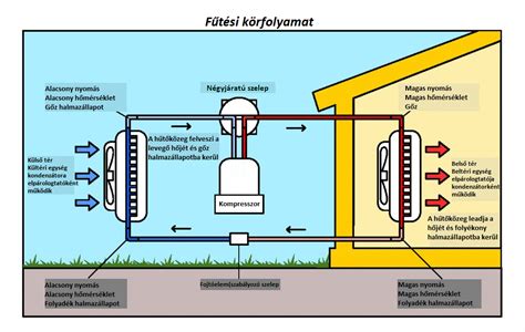 1. ábra: Beltéri és kültéri csővezeték elhelyezés