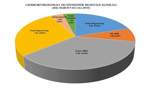 Áttekintés: jogi adatok és nyilvántartási kötelezettségek