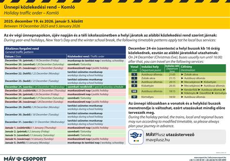Infografika: Komló központi elhelyezkedés és közlekedési kapcsolatok