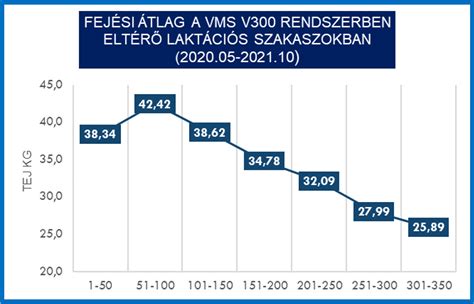Grafikon a Lidó Társasház Kft. árbevételéről