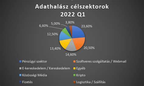 Táblázat: Tippek az adathalász támadások felismerésére