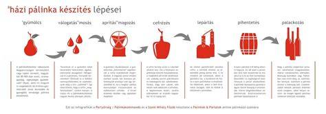Infografika: Garázs- és mélygarázstakarítás lépései