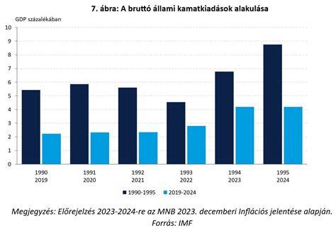Infografika: Lakás-takarék állami támogatásának alakulása