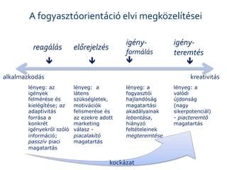 Folyamatábra: igény felmérése → tulajdoni ellenőrzés → állapotfelmérés → árképítés → marketing és bemutatók → tárgyalás → adásvétel