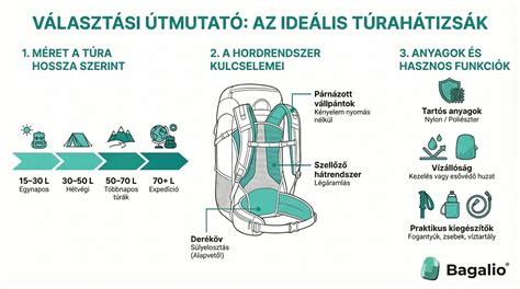 Infografika: hogyan válasszunk prémium látvánnyal bíró tárgyakat
