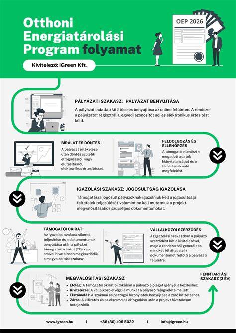 infografika_pályázati_folyamat