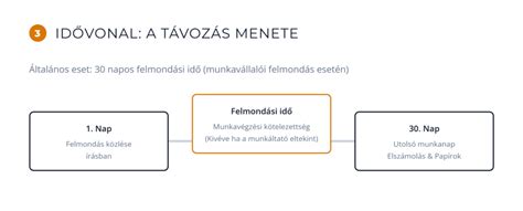 Infografika: kizárólagosság és felmondás folyamatábrája