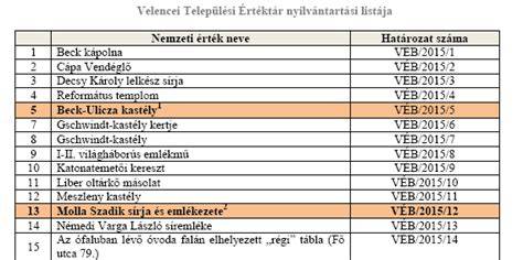 Preferált kistelepülések térképe: települési lista és hatályos besorolás