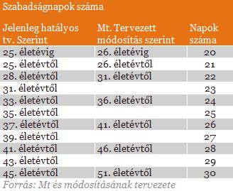 CSOK-összeg táblázat a gyermekek száma szerint