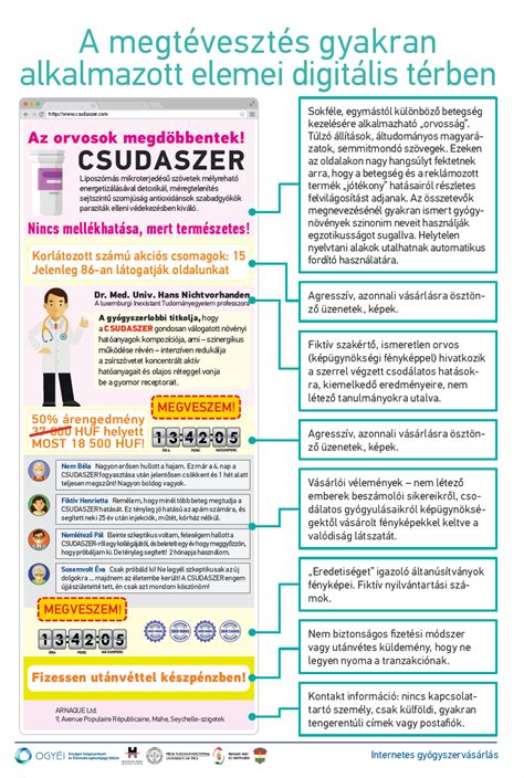 Infografika: Gömörszőlős településszerkezeti elemei
