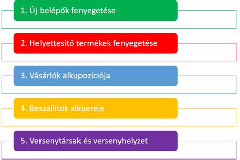 Infografika: Közösségi fejlesztési stratégia összefüggő elemei
