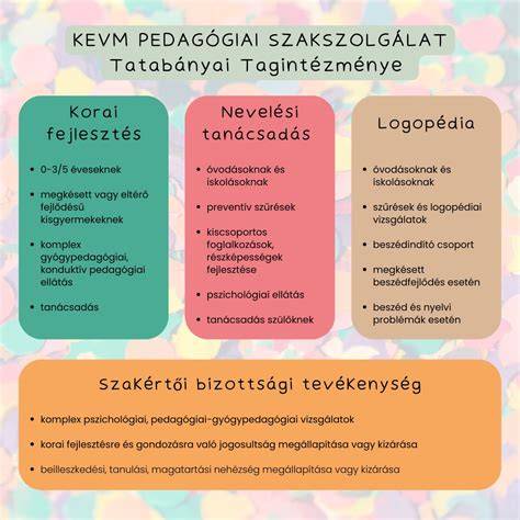 Infografika: páros és csoportos összehasonlítás lépései és adataik