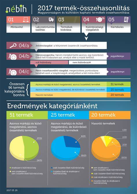 befektetesi-osszehasonlitas-infografika