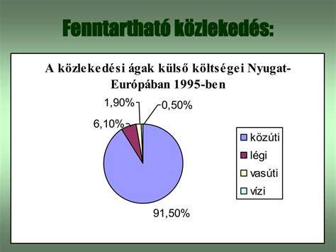Infografika: Környezeti és infrastrukturális előnyök a Dunakanyarban
