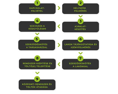 Diagram: Hogyan segíti a rendszer a közvetítőket a többnyire használt modulokkal