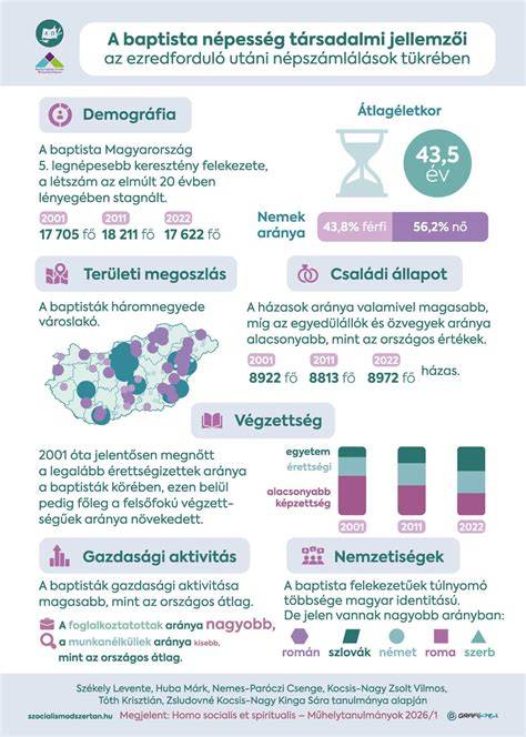 Infografika: Garzonlakások jellemzői Budapesten