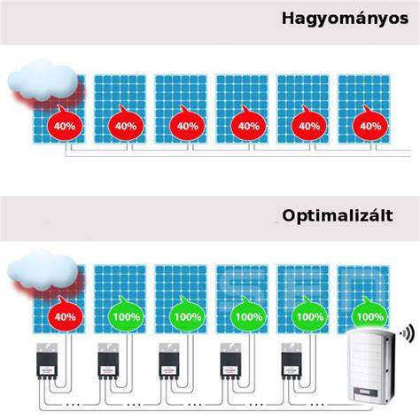 Infografika: energetikai rendszer áttekintése (napelemes rendszer, hőszivattyú, fűtés-hűtés