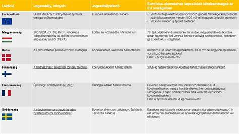 Infografika: FMV feladatai és kapcsolódó kötelezettségek