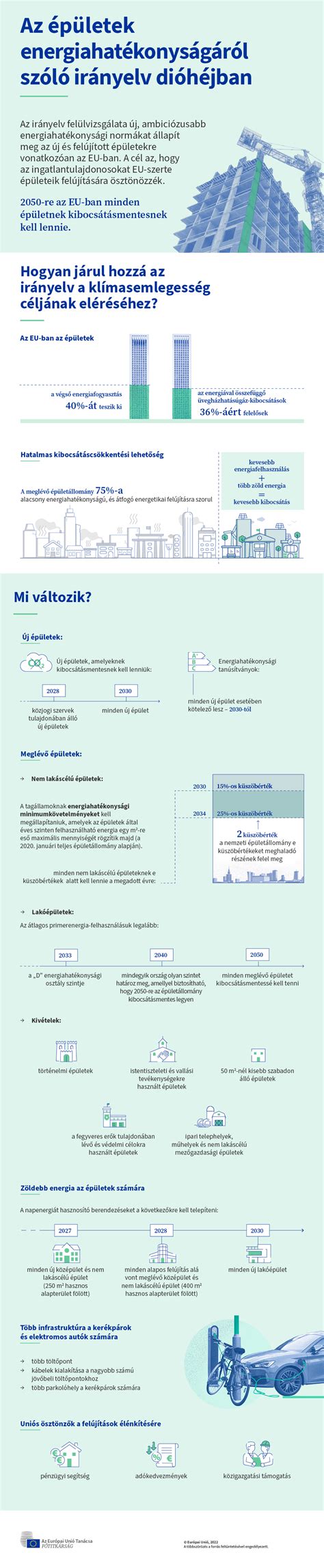 Infografika: Banki átutalással történő díjfizetés folyamata a földhivatali eljárásokhoz