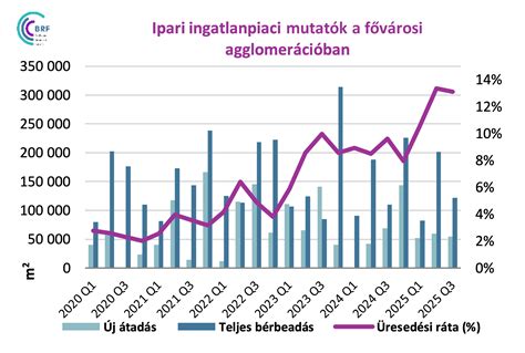 Infografika: Aszód ingatlanpiaci kínálata 15-20 millióért